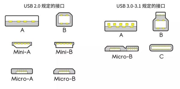 每天都用的数据线,原来还有这些你不知道的新功能