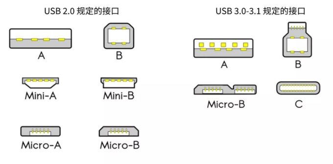 每天都用的数据线,原来还有这些你不知道的新功能