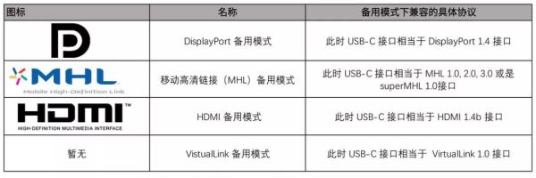 每天都用的数据线,原来还有这些你不知道的新功能
