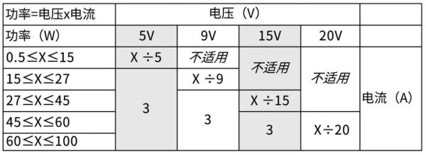 每天都用的数据线,原来还有这些你不知道的新功能