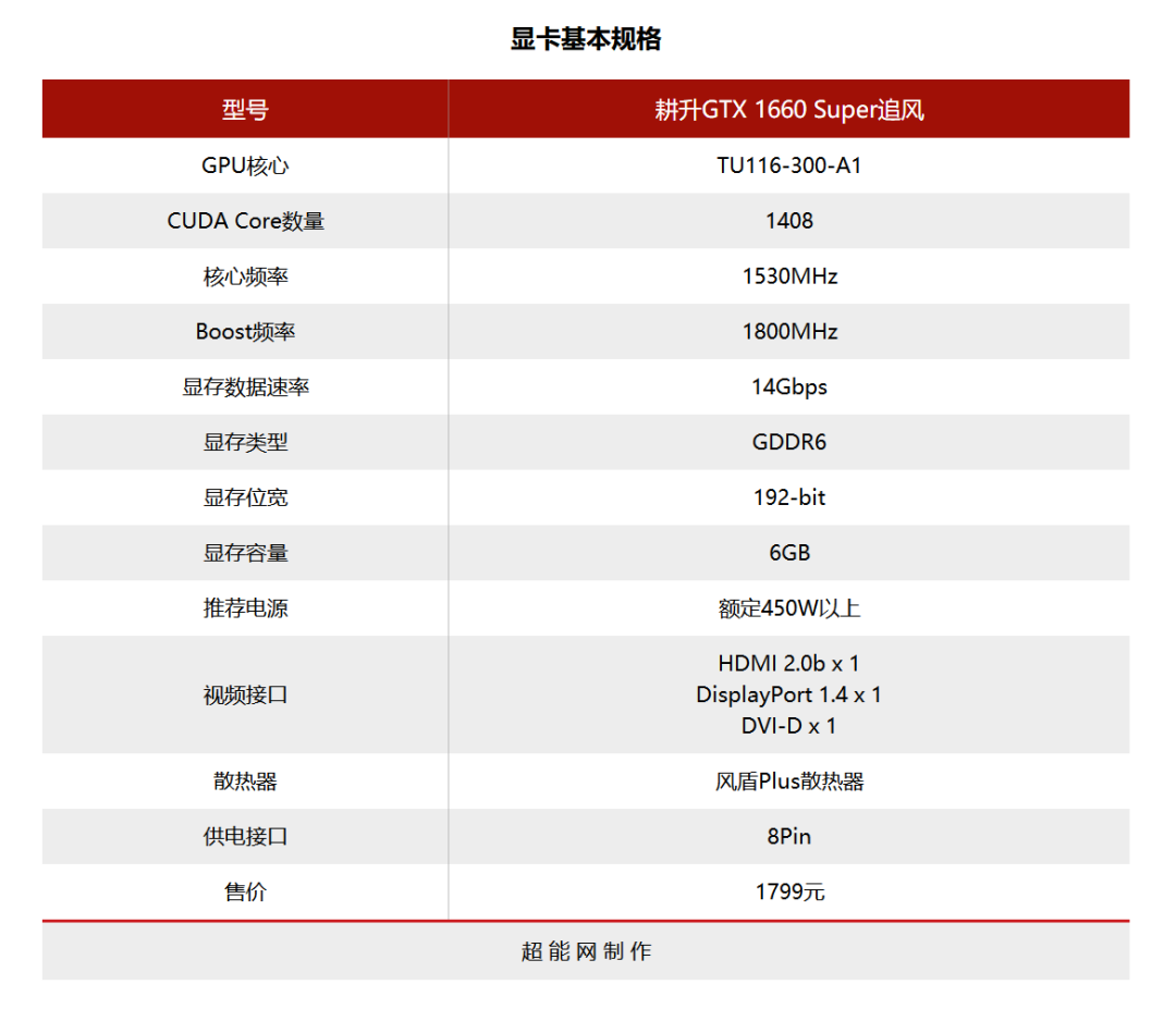 耕升GTX 1660 Super追风显卡评测：普及型产品，超频潜力却很惊艳