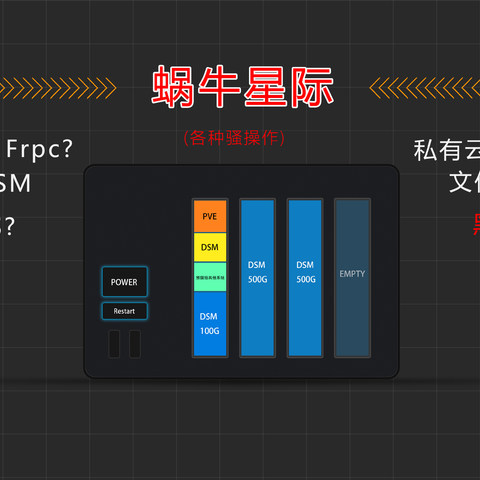 蜗牛星际香不香？请看我的各种骚操作（远程开机+pve+黑裙+内网穿透）