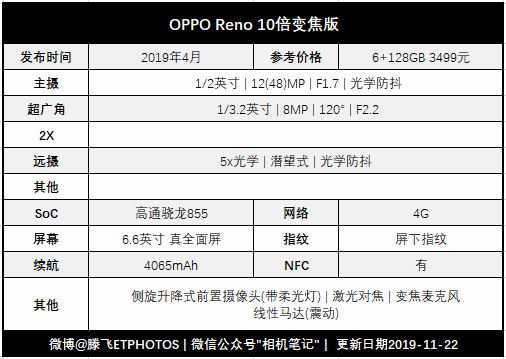 拍照手机如何选 (2019-11)