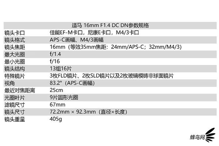 EOS M首支大光圈广角头，适马16mm f/1.4 DC DN评测