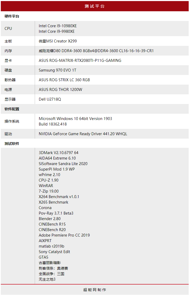 性价比更强的旗舰CPU：intel 酷睿 i9-10980XE 至尊版处理器 详细测试，单核性能提升超频空间变大