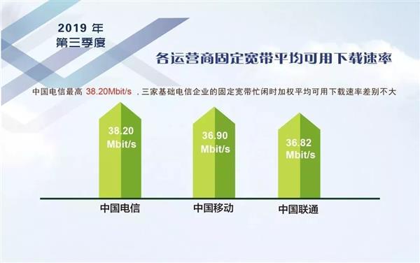 5G来临4G真的降速了？2019年第三季度《中国宽带速率状况报告》发布