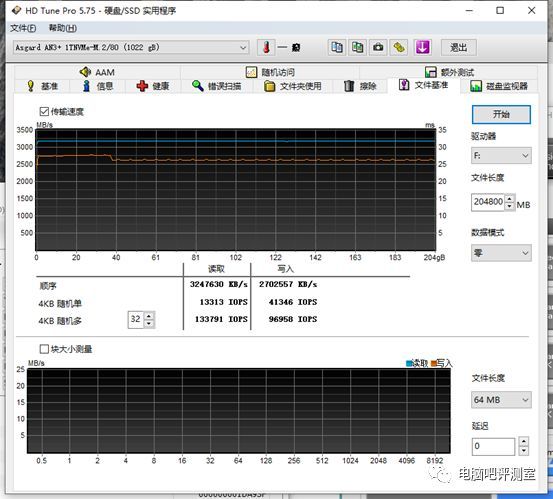 【正经评测】阿斯加特AN3+ 1TB测评