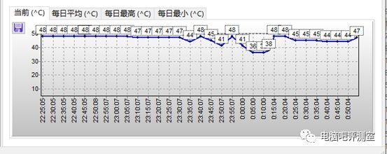 【正经评测】阿斯加特AN3+ 1TB测评