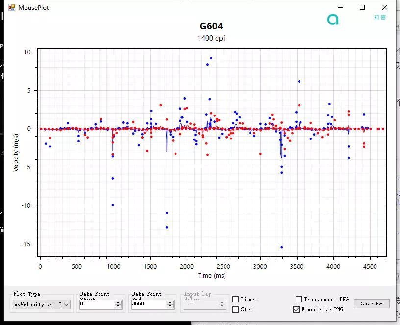 罗技G604体验：一只鼠标，掌控全局