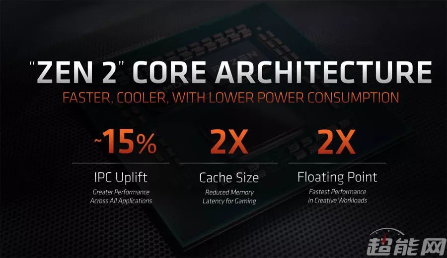 AMD锐龙Threadripper 3970X天梯榜首测：稳坐HEDT平台头把交椅