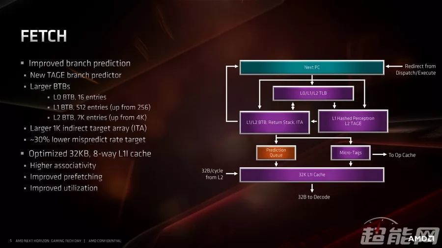 AMD锐龙Threadripper 3970X天梯榜首测：稳坐HEDT平台头把交椅