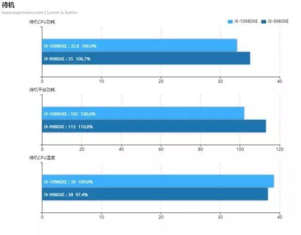 Intel Core i9-10980XE天梯榜首测:性价比倍增的至尊酷睿