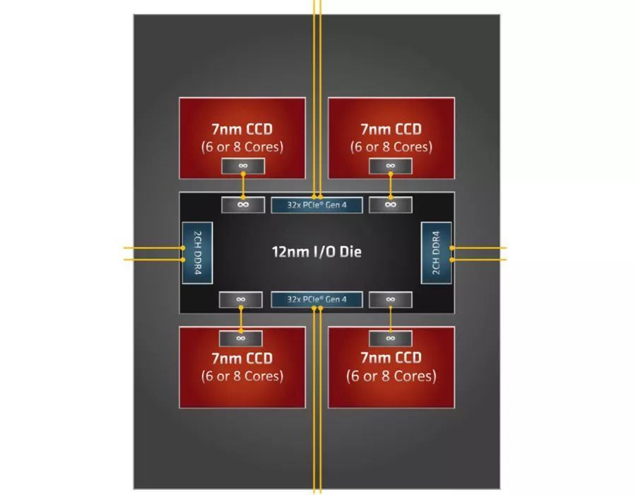 AMD锐龙Threadripper 3970X天梯榜首测：稳坐HEDT平台头把交椅