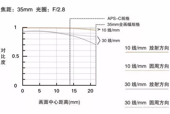 试拍两款不到3000元的定焦镜头