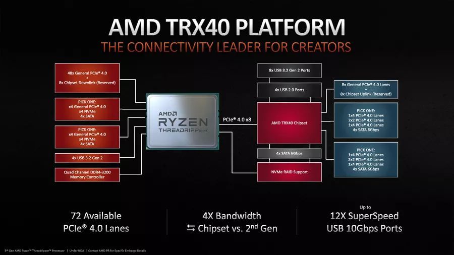 AMD锐龙Threadripper 3970X天梯榜首测：稳坐HEDT平台头把交椅