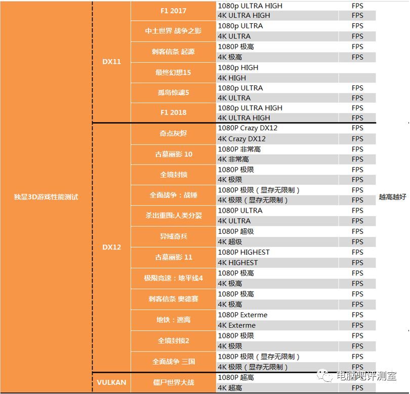 【茶茶】酷睿的发烧级绝唱？INTEL I9 10920X & I9 10940X测试报告