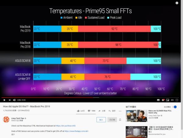 全新登场的 MacBook Pro 16,其实更应该说是“重新回归”