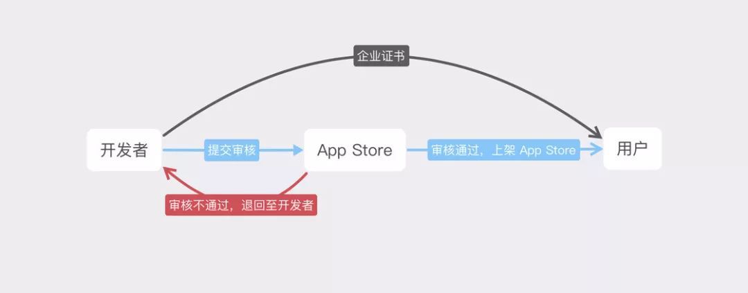 每个用 iPhone 的人都要知道的「小技巧」