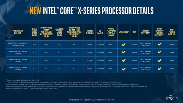 定价最务实的X系列CPU：intel 京东上架 酷睿 i9-10900X 处理器