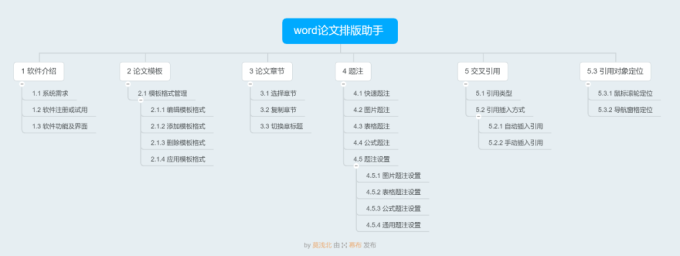 职场进阶篇八:盘点字节跳动的6个小众软件,教你学习提高工作技能!