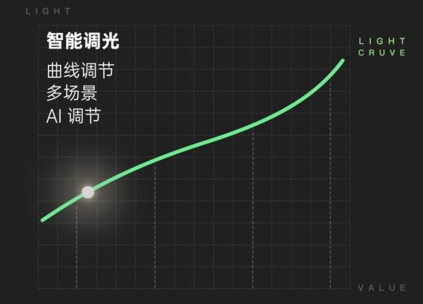 个性化趋势下的智能手机变革,ColorOS 先行一步