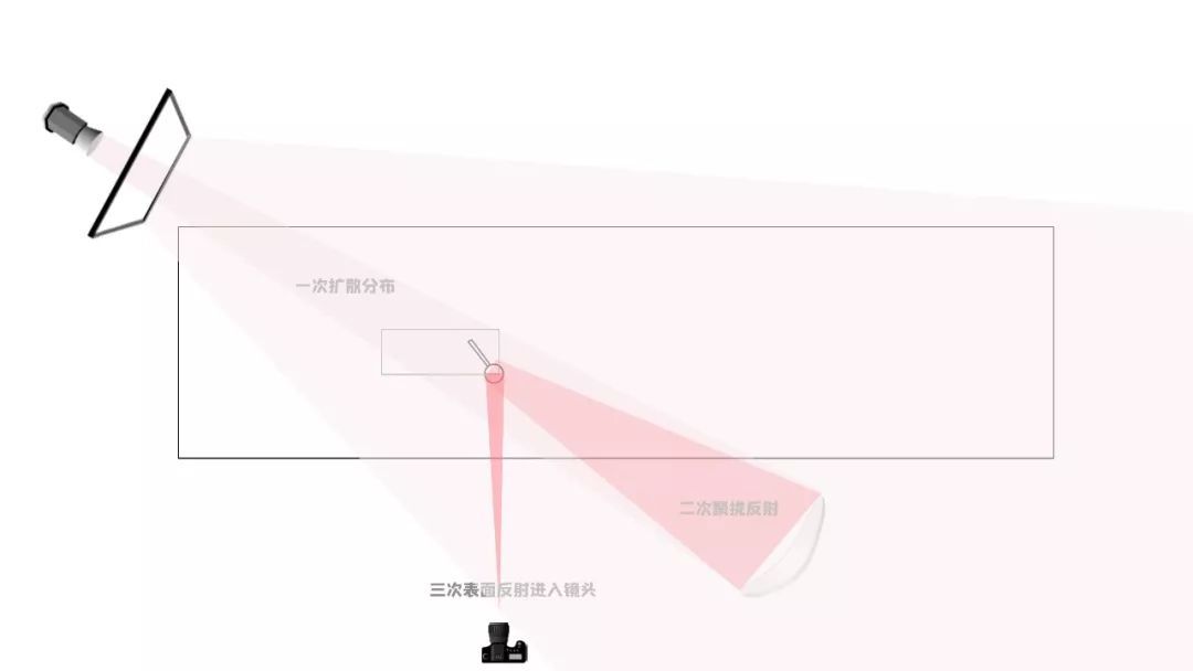 单灯拍摄烟斗 摄影课堂 布光课程 闪灯教程 016