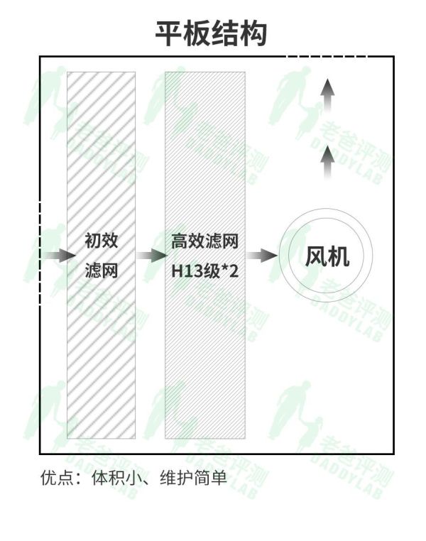 新风有必要入手吗?如何选择?怎样安装?后期维护困难吗?