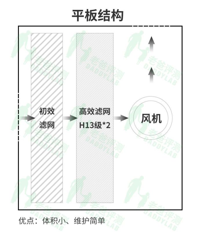 新风有必要入手吗?如何选择?怎样安装?后期维护困难吗?