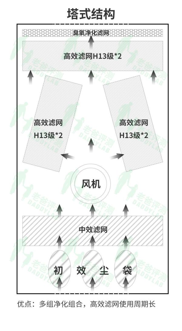 新风有必要入手吗?如何选择?怎样安装?后期维护困难吗?