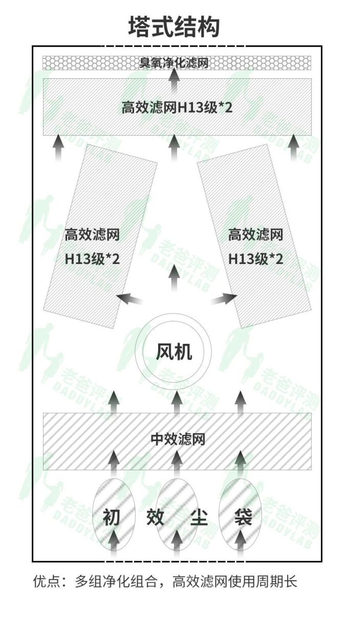 新风有必要入手吗?如何选择?怎样安装?后期维护困难吗?