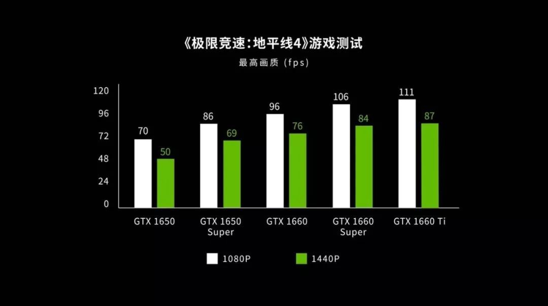 GTX家族的“Super”成员，GTX1650 Super、GTX1660 Super简测