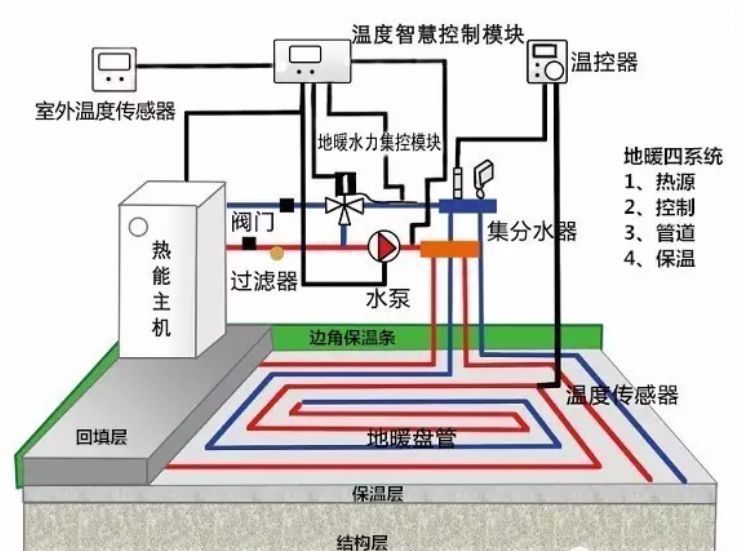 地暖可以用木地板吗？甲醛会超标吗？一文教你选择、安装、维护，水暖、电暖都懂了！