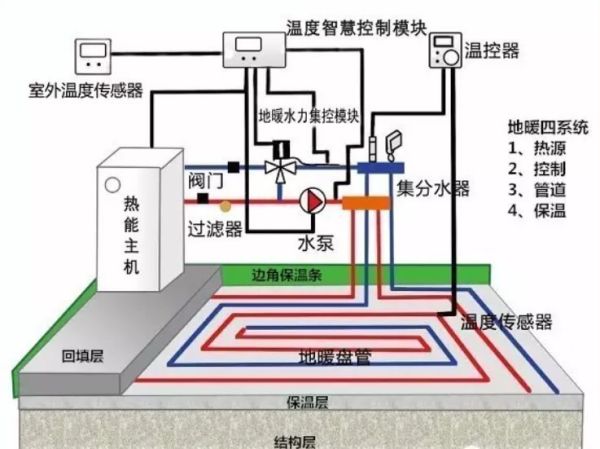 地暖可以用木地板吗?甲醛会超标吗?一文教你选择、安装、维护,水暖、电暖都懂了!