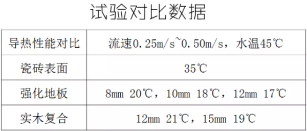 地暖可以用木地板吗?甲醛会超标吗?一文教你选择、安装、维护,水暖、电暖都懂了!