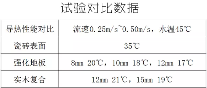 地暖可以用木地板吗?甲醛会超标吗?一文教你选择、安装、维护,水暖、电暖都懂了!