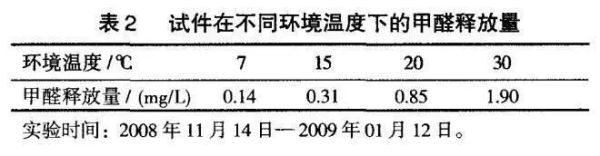 地暖可以用木地板吗?甲醛会超标吗?一文教你选择、安装、维护,水暖、电暖都懂了!