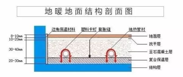 地暖可以用木地板吗?甲醛会超标吗?一文教你选择、安装、维护,水暖、电暖都懂了!