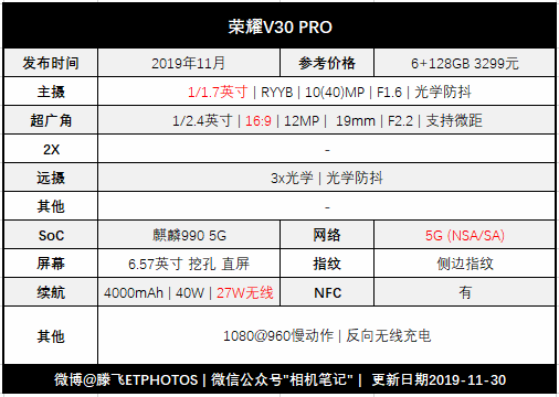 拍照手机如何选 (191201)