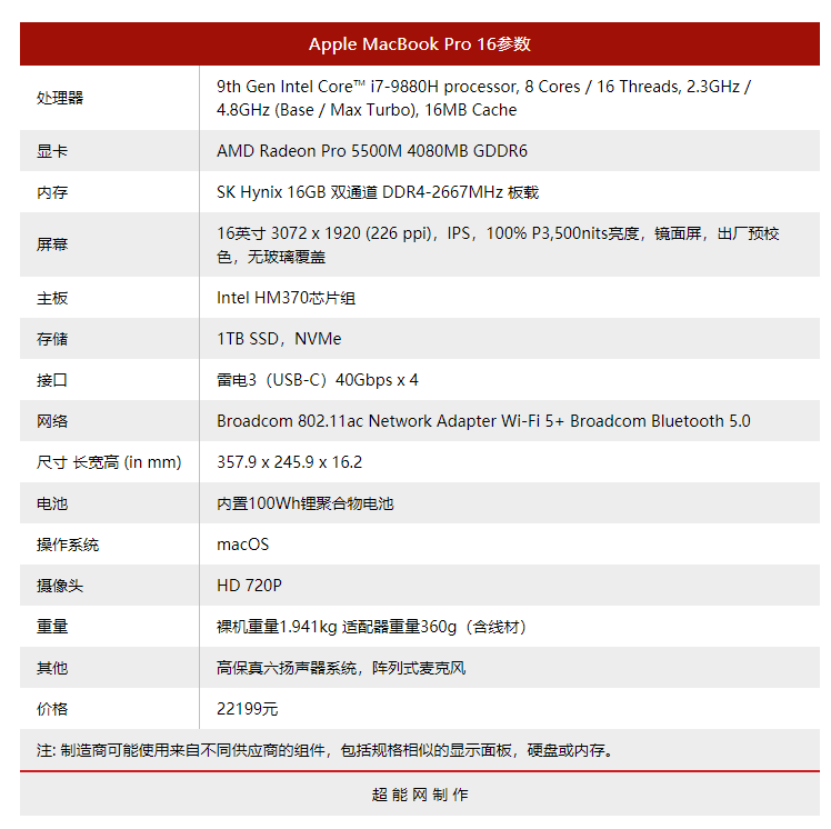 苹果MacBook Pro 16补充性能测试：更大，更强大