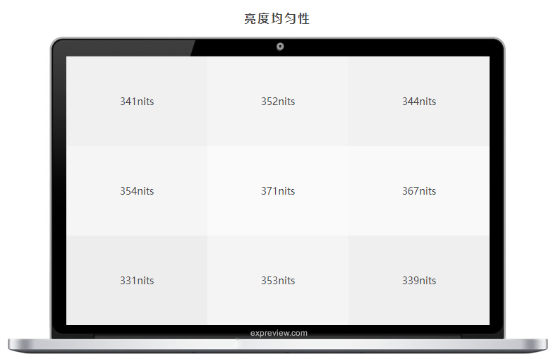 苹果MacBook Pro 16补充性能测试：更大，更强大