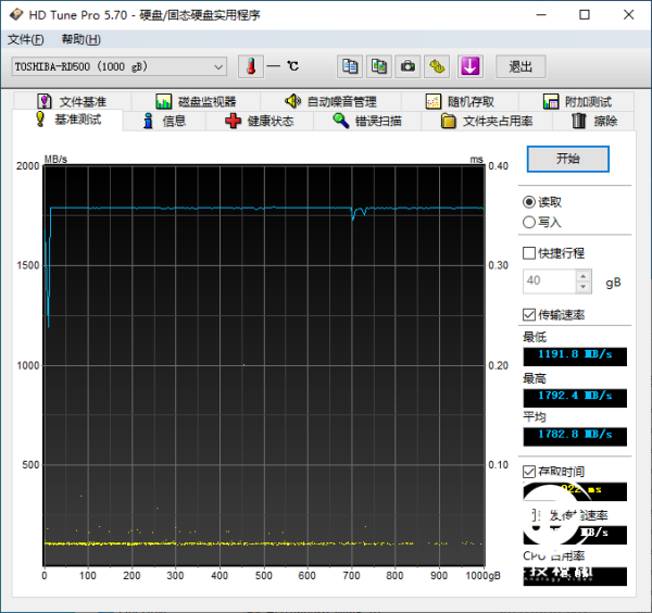 1575269557835476.png 电竞之心 旗舰精品 东芝RD500 NVMe固态硬盘评测