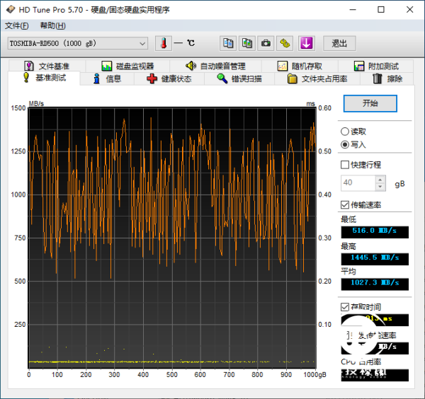 1575269561474730.png 电竞之心 旗舰精品 东芝RD500 NVMe固态硬盘评测