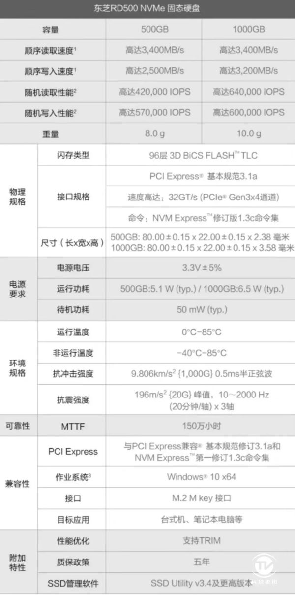 1575269624523700.jpg 电竞之心 旗舰精品 东芝RD500 NVMe固态硬盘评测