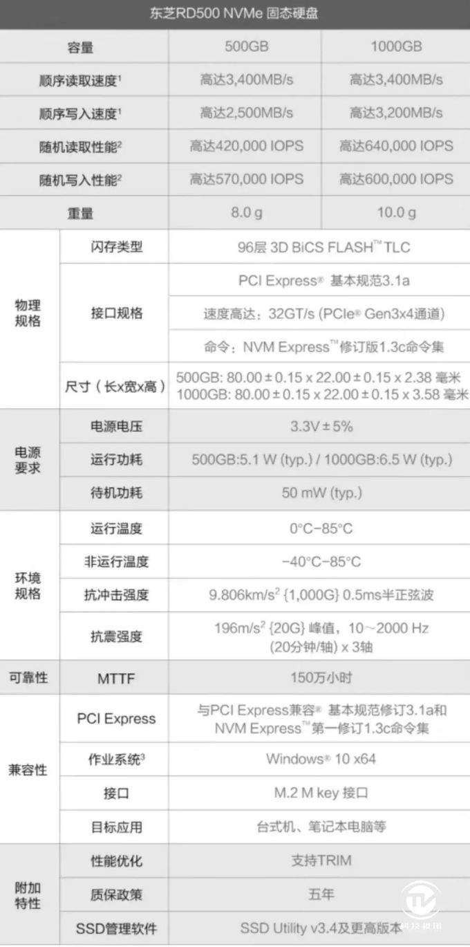 1575269624523700.jpg 电竞之心 旗舰精品 东芝RD500 NVMe固态硬盘评测