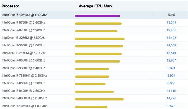 NUC进入6核时代：intel Frost Canyon寒霜峡谷升级十代酷睿，旗舰款NUC10i7FN已经上架