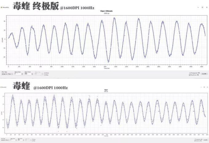 解毒 | 雷蛇年度收官之作?毒蝰终极版