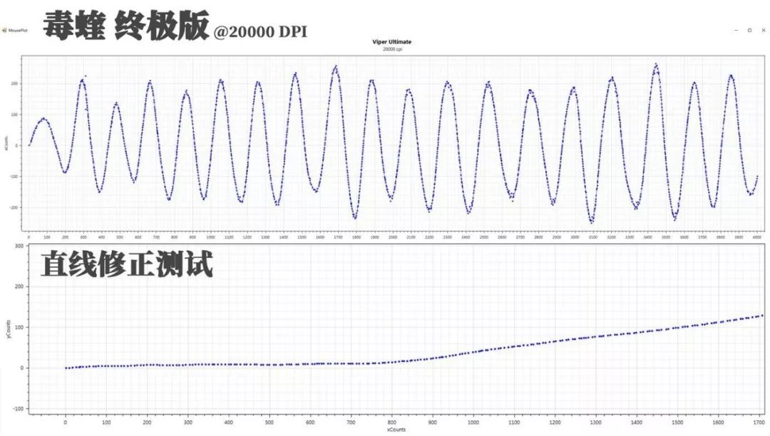 解毒 | 雷蛇年度收官之作？毒蝰终极版