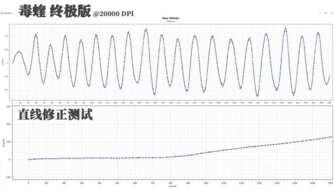 解毒 | 雷蛇年度收官之作?毒蝰终极版