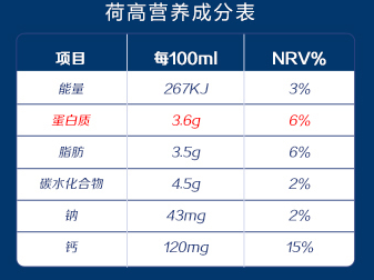 进口的一定好？盘点5个地区8个国家的15个牛奶品牌