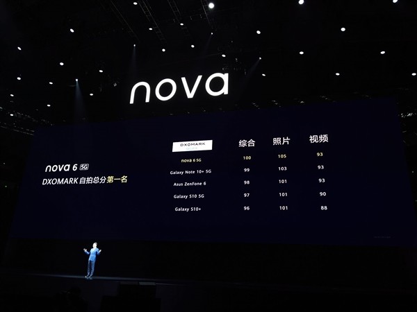 外挂5G基带、易烊千玺代言：华为 nova6/nova6 5G正式发布，麒麟990加持，自拍世界第一